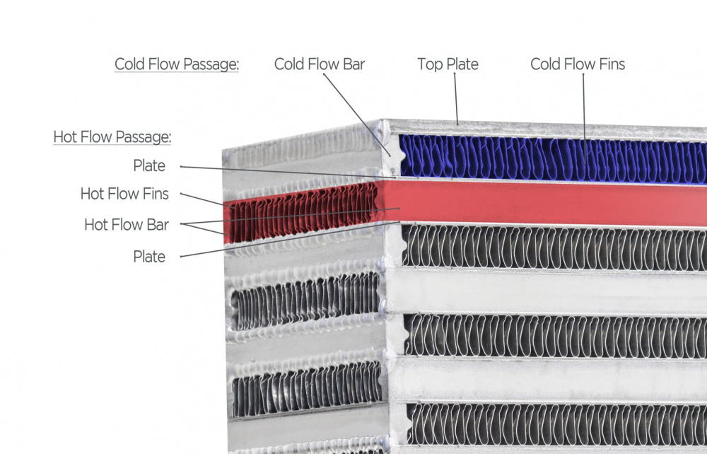 Garrett Intercooler Noyau Air-Air (508 x 318 x 89 mm) - 870 CV Garrett Intercooler Noyau Air-Air (508 x 318 x 89 mm) - 870 CV