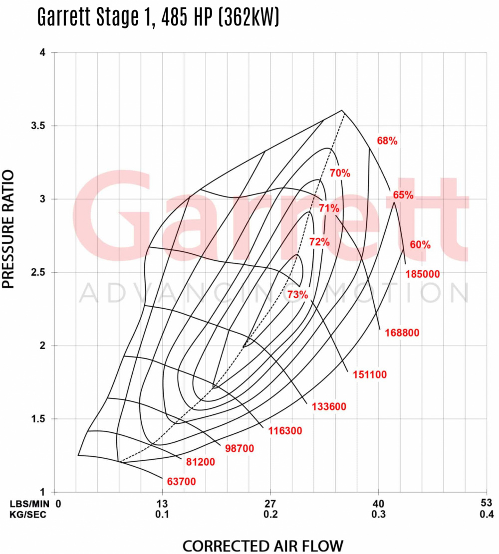 AUDI VW SEAT SKODA 2.0 TSI EA888 (MQB) Stage 2 Turbo 600hp, Garrett POWERMAX