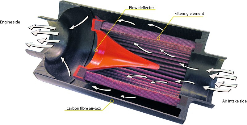 BMC CDA Carbon Dynamic Airbox,  Carbone, Raccord 70mm, Longueur 185mm