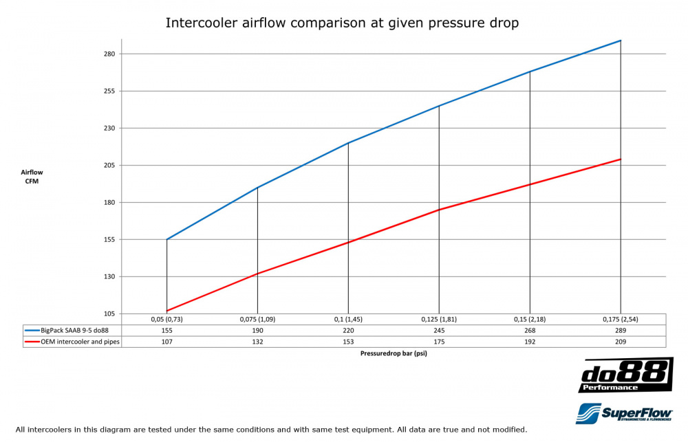 BigPack SAAB 9-5 Automatique 02-09