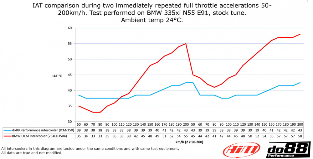 BigPack BMW 135i 335i 35i N54 2007-2010 (E9X E8X) BigPack BMW 135i 335i 35i N54 2007-2010 (E9X E8X)