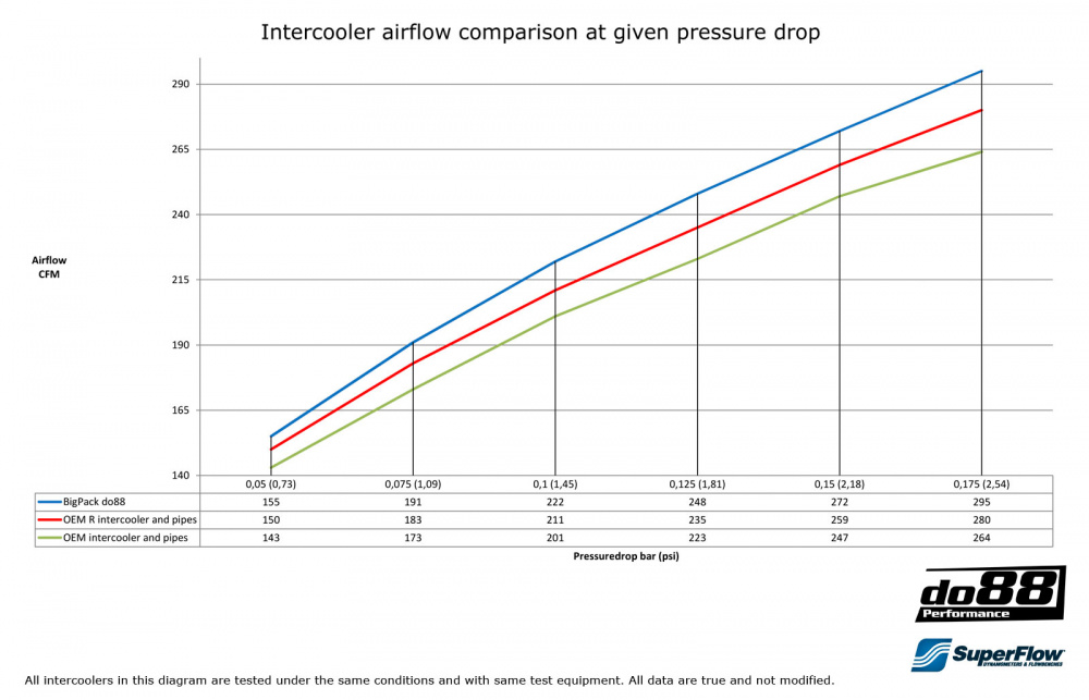BigPack Volvo S60 V70 2000-07