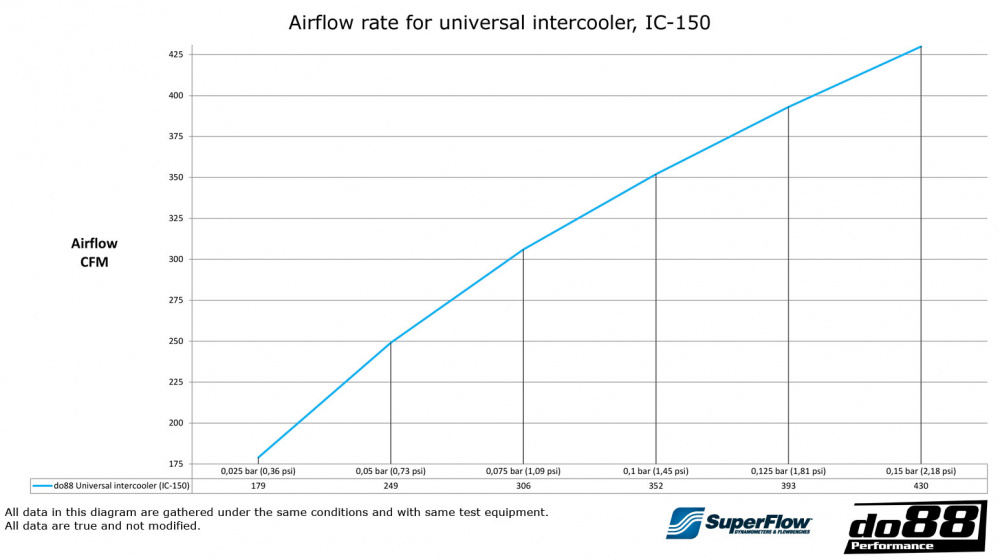 Intercooler 280x300x76 - 3\'\'