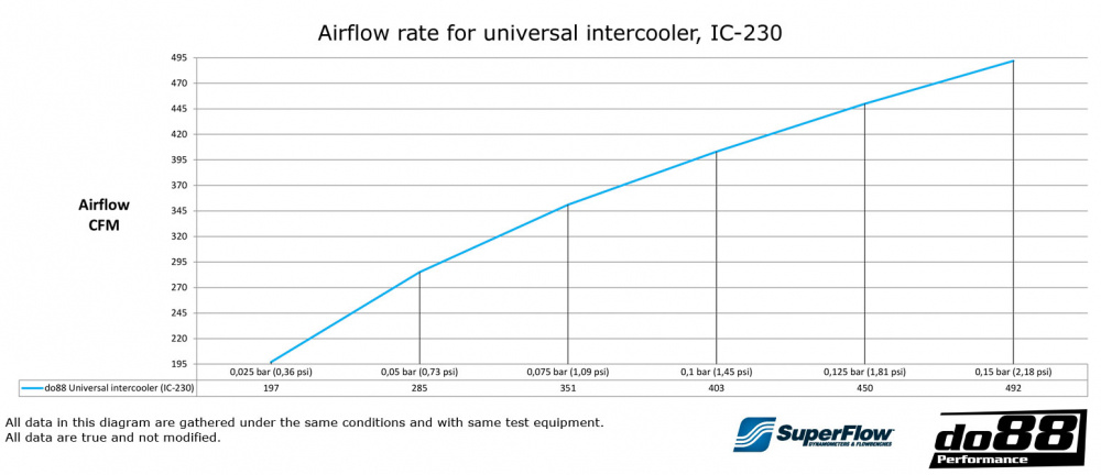 Intercooler 455x300x102 - 3'