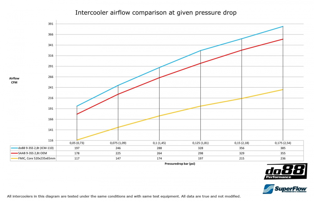 SAAB 9-3 1.9 TTiD Intercooler SAAB 9-3 1.9 TTiD Intercooler