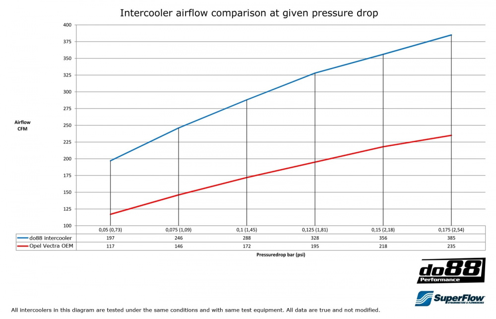 Opel Vectra C 2.0T 02-08 Intercooler