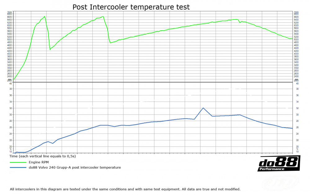 Volvo 240 Groupe-A intercooler réplique Volvo 240 Groupe-A intercooler réplique