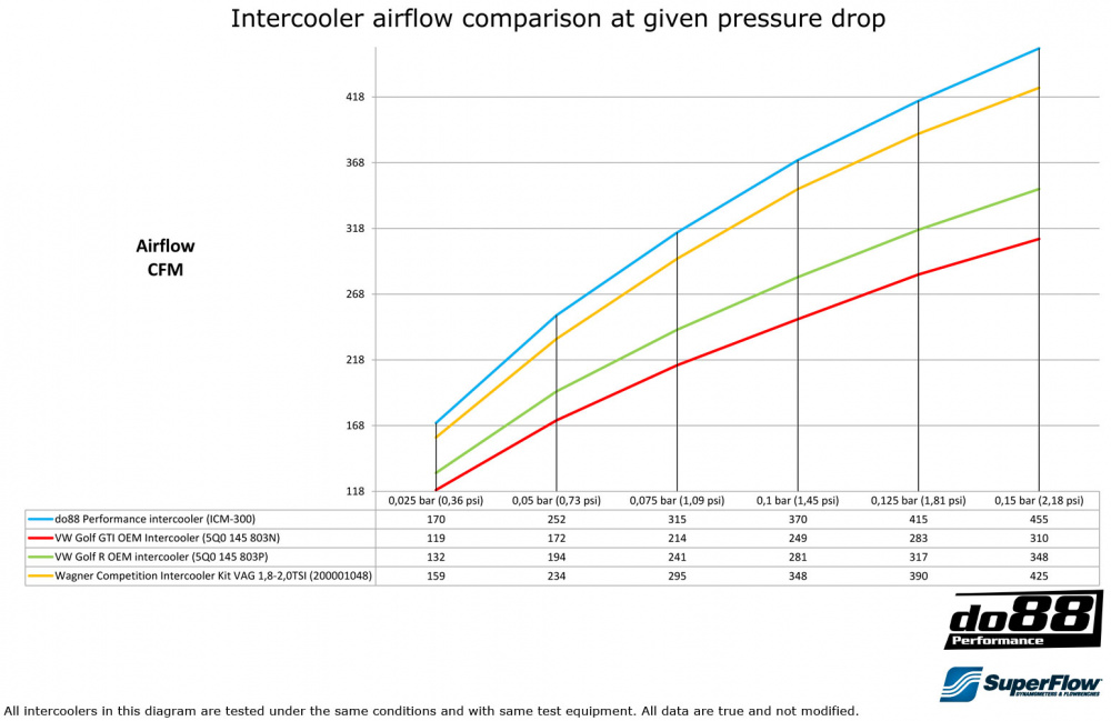 AUDI SEAT SKODA VW 1.8 / 2.0 TSI (MQB) Intercooler