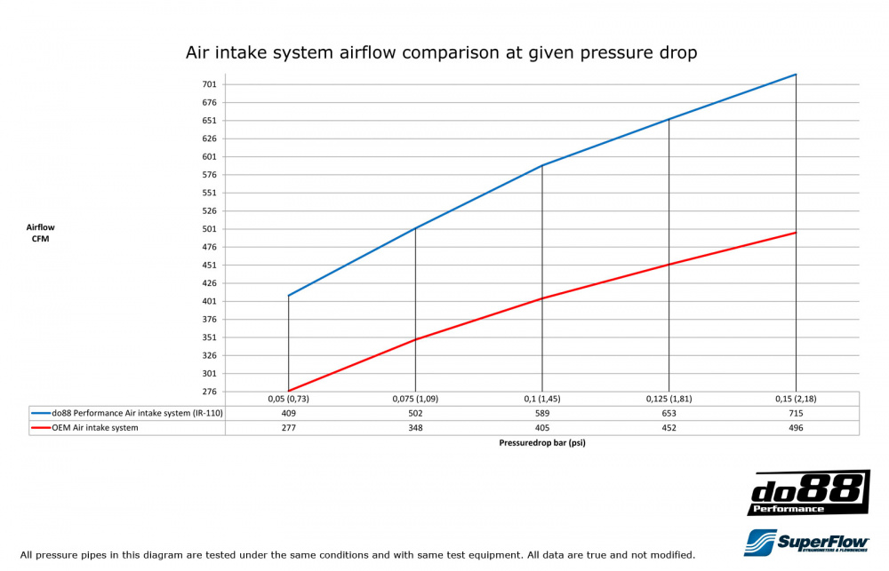 SAAB 9-3 2.0T 2005- Système d\'admission