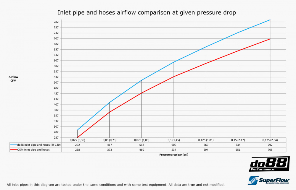 Volvo S60 V60 XC60 V70 XC70 S80 3.0L T6 Tube d\'admission, Couvre carbone