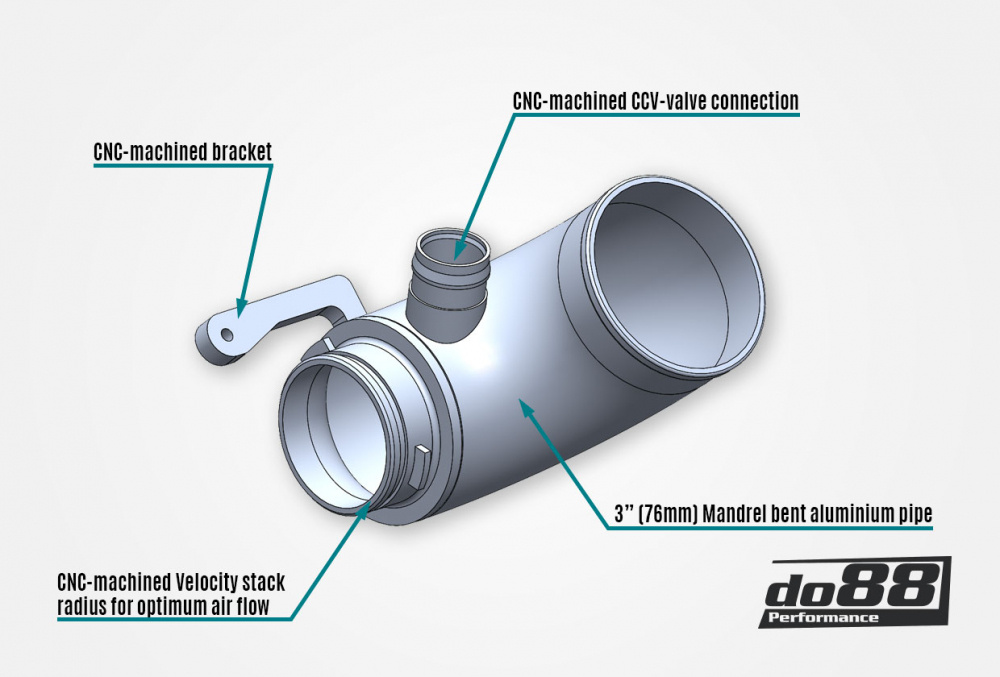 VAG 1.8 2.0 TSI (MQB) Tube d’admission
