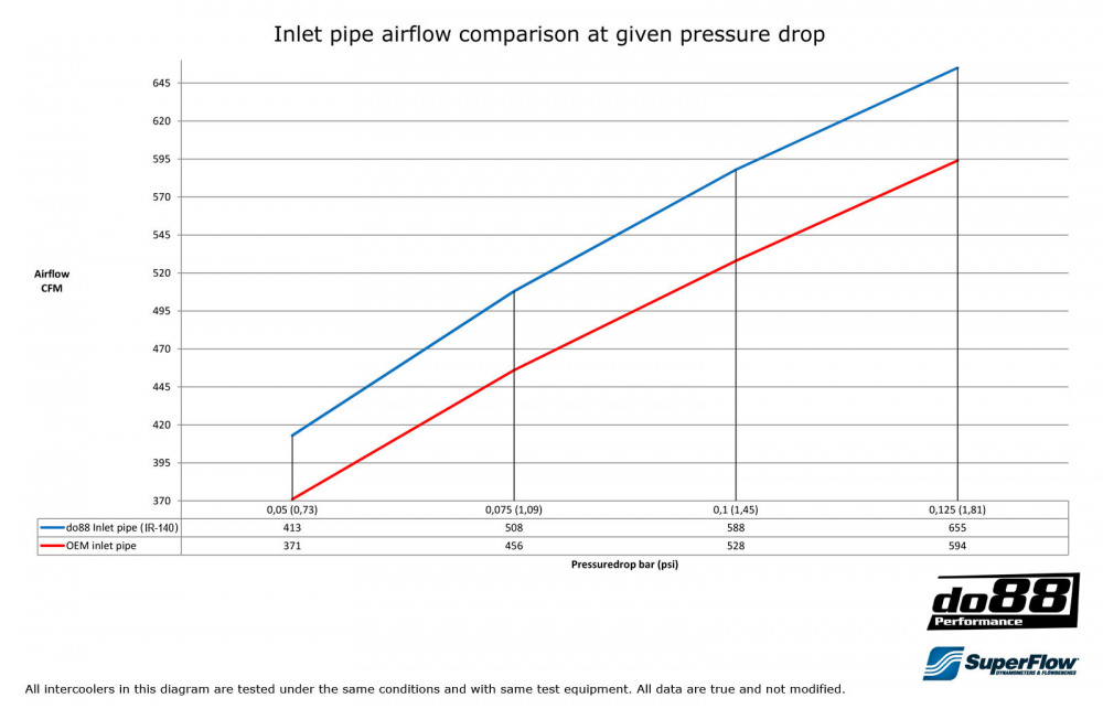 Volvo V40 S60 V60 V70 S80 07-16 Tube d´admission