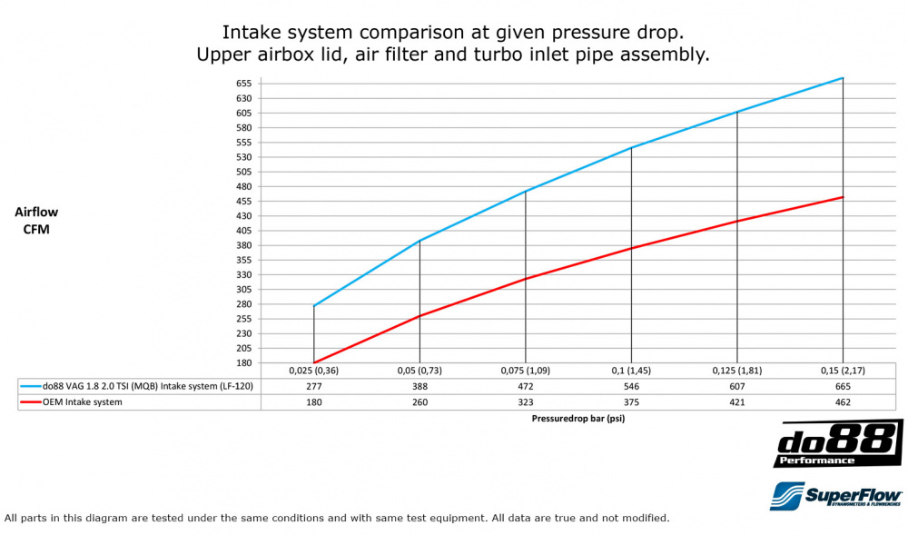 VAG 1.8 2.0 TSI (MQB) V1 Système d’admission VAG 1.8 2.0 TSI (MQB) V1 Système d’admission