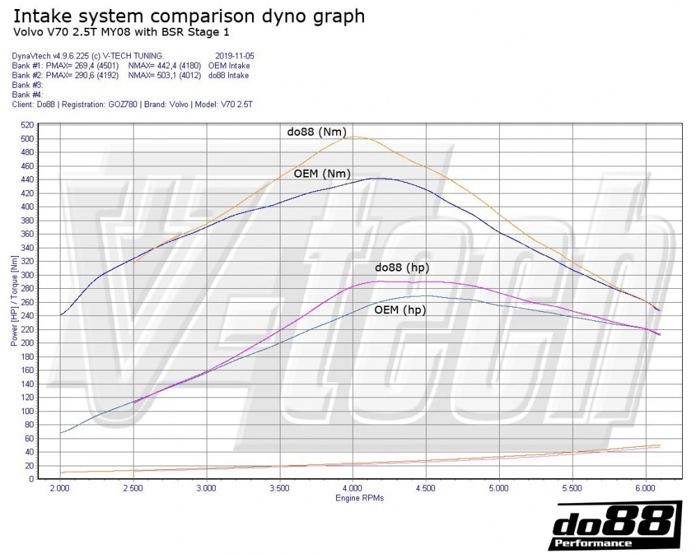 Volvo V40 T4 T5 Turbo 2013-2015 Système d’admission Volvo V40 T4 T5 Turbo 2013-2015 Système d’admission