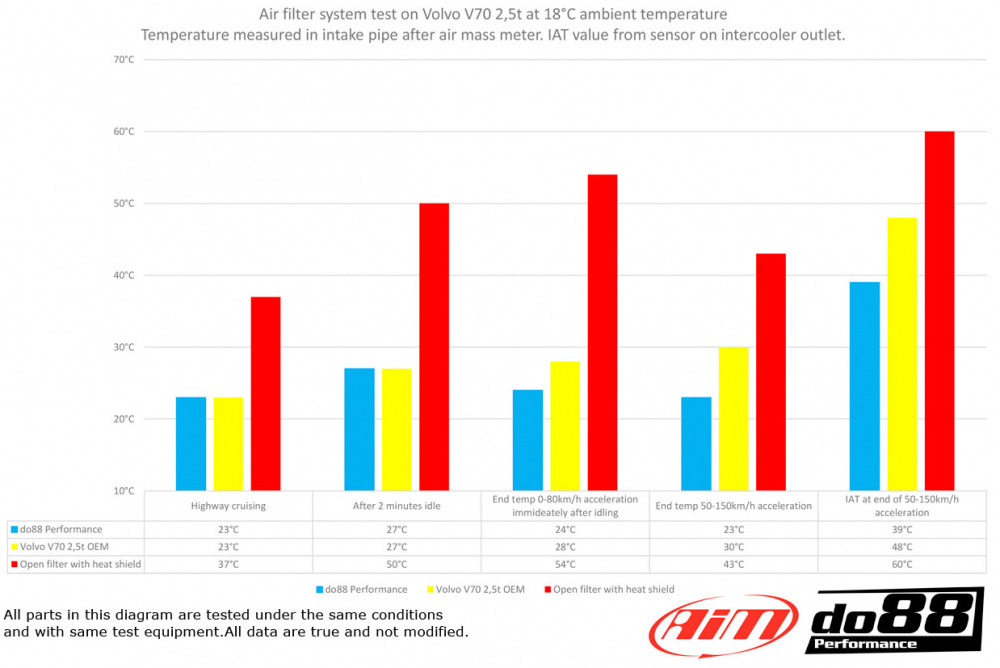 Volvo S60/V60/V70/S80 T5 2.5T 2.5FT 2008-15 Système d’admission
