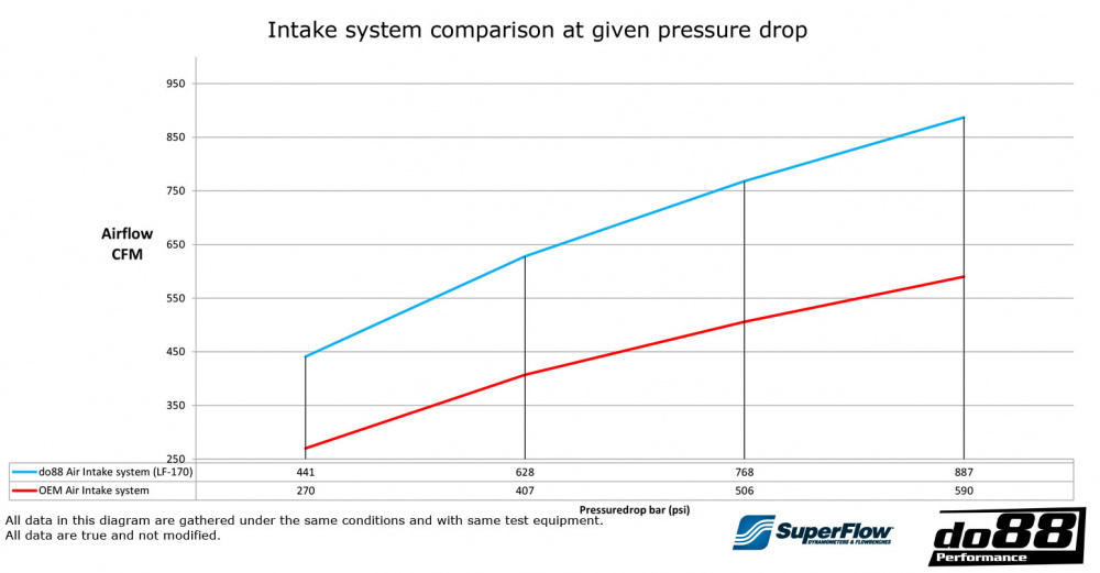 SAAB 9-5 2.0t 2010-2011 Système d’admission