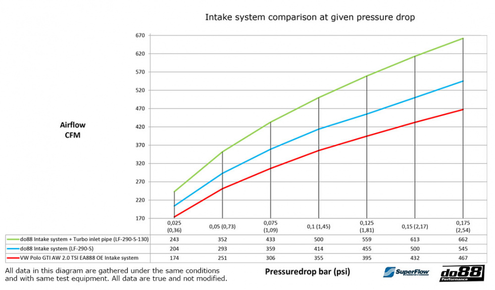 do88 Système d’admission VW Polo GTI AW, Audi A1 40TFSI GB EA888