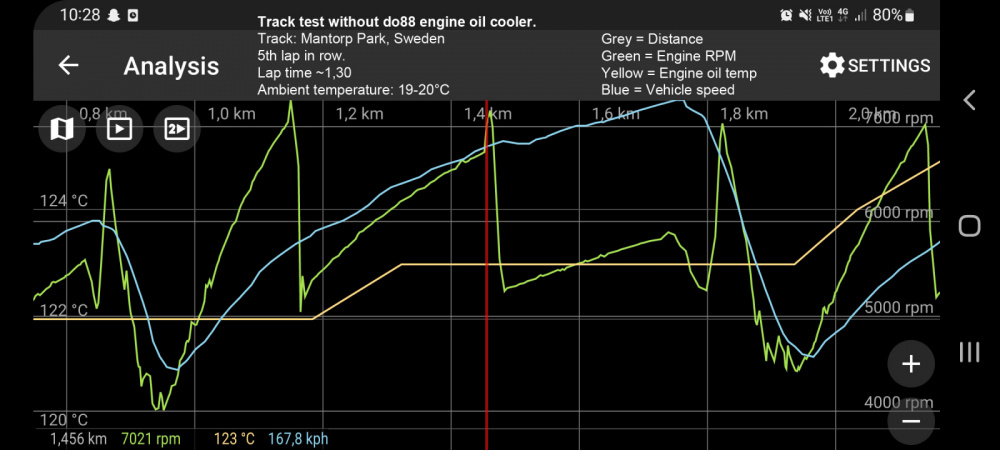 Toyota Yaris GR Radiateur d\'huile moteur Racing pour do88 IC