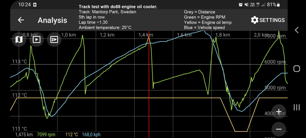 Toyota Yaris GR Radiateur d\'huile moteur Racing pour do88 IC
