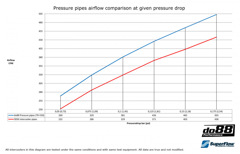 Volvo C30/C70/S40/V50 Turbo 04-13 Turbo tuyauterie