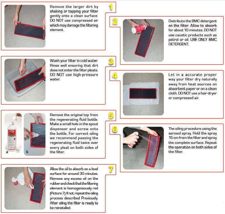 BMC Kit produits de nettoyage (Nettoyant + Flacon d'huile)